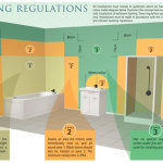 Bathroom Lighting Zones