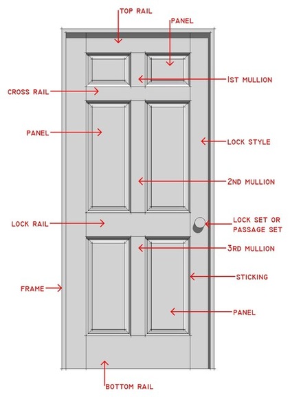 Standard Bedroom Door