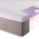 Firm Memory Foam Mattress