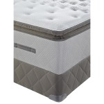 Sears Full Size Mattress