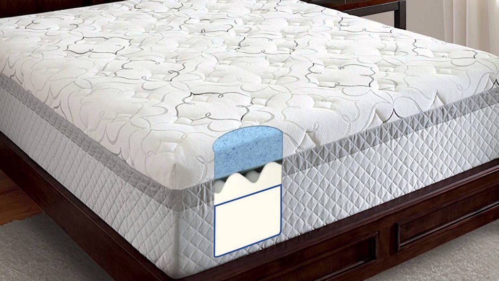 Memory Foam Mattress Ratings