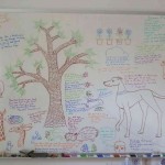 Dry Erase Wall Covering