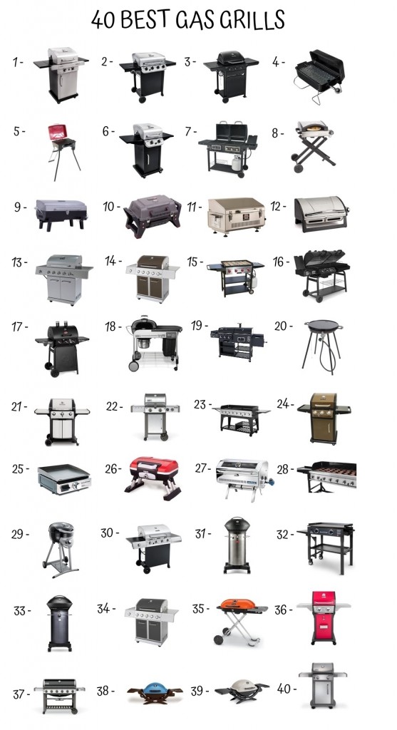 40 Best Gas Grills