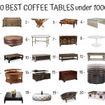 20 Best Coffee Tables Under 1000$
