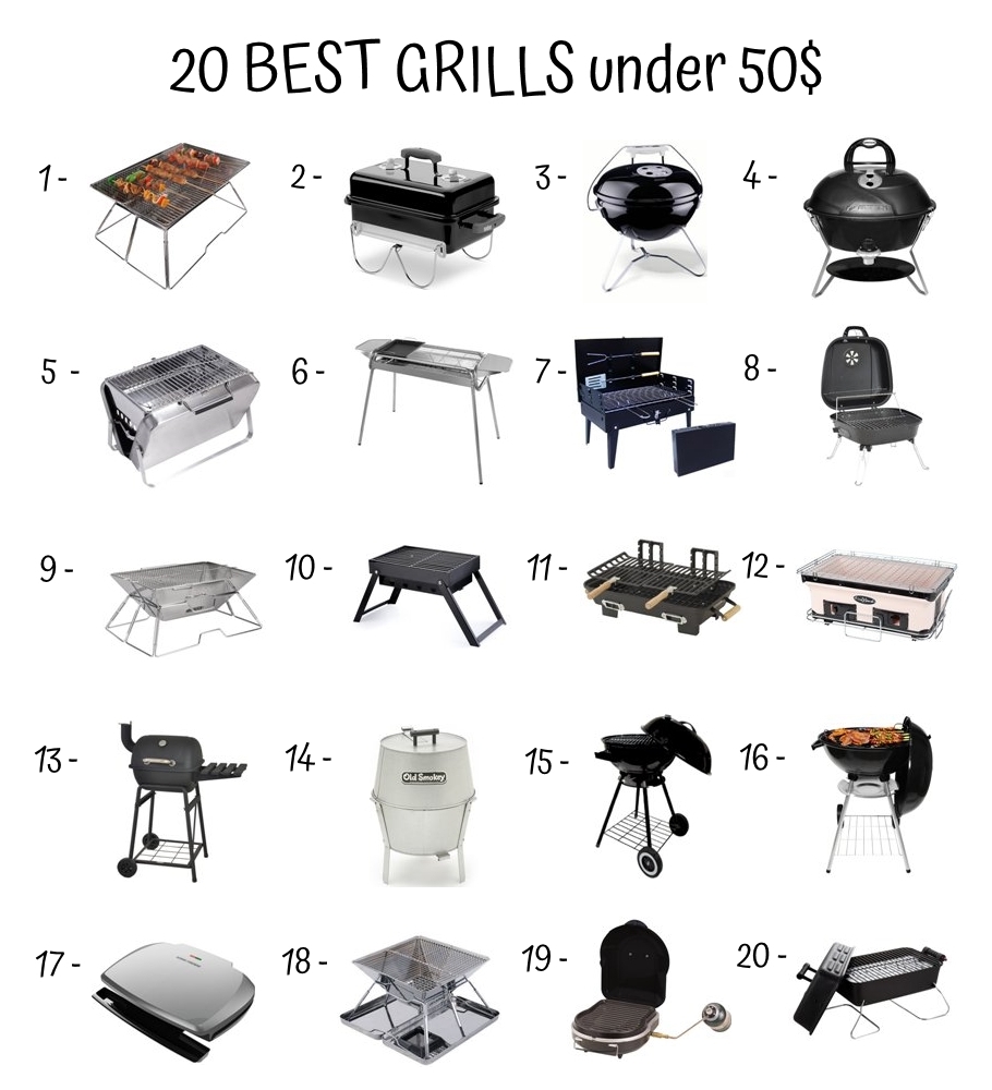 20 Best Grills Under 50$