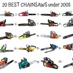 20 Best Chainsaws Under 200$