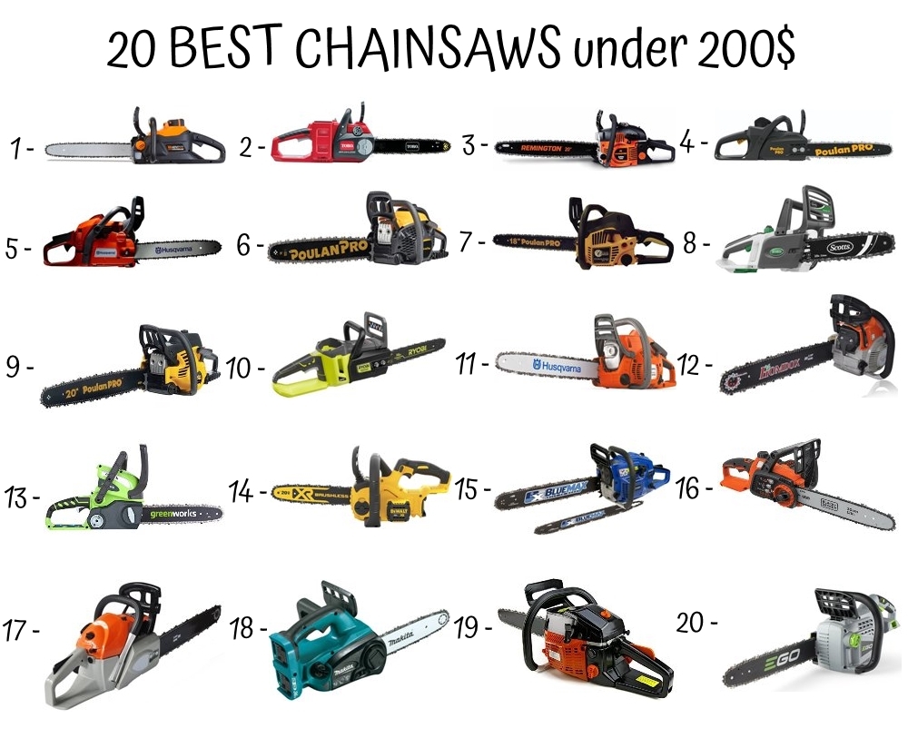 20 Best Chainsaws Under 200$