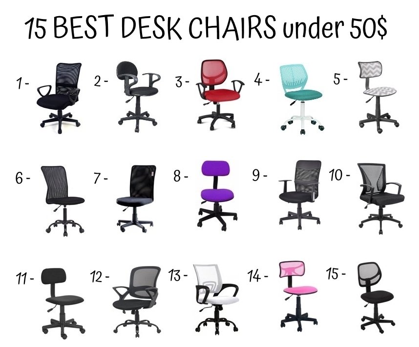 15 Best Desk Chairs Under 50$